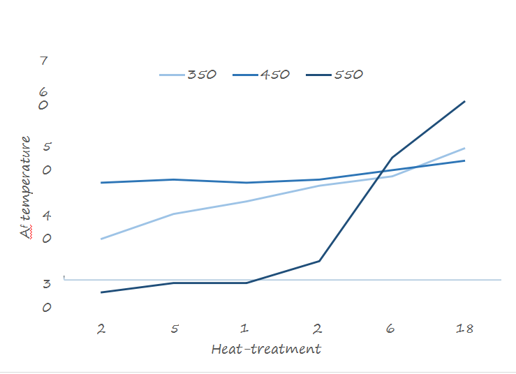 Production methods of nitinol wire-XOT metals-2