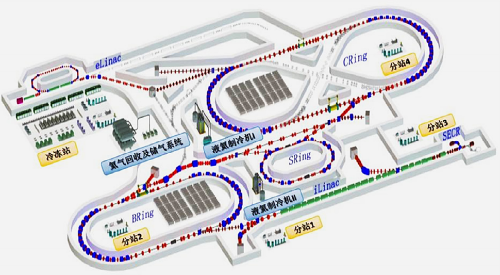 The overall layout of HIAF