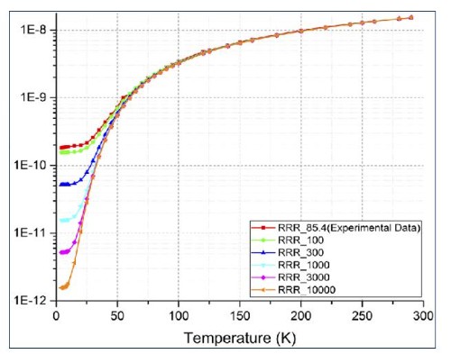 high RRR copper-1